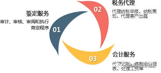 会计人职业发展规划 未来10年的清晰路径与关键策略
